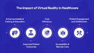 Impact of VR on healthcare