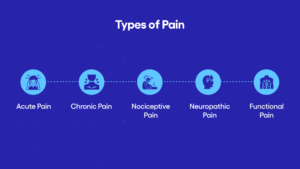 Types of pain featured image