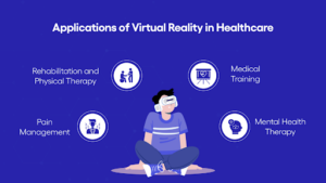 Applications of virtual reality in healthcare image