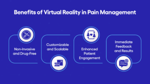 benefits of virtual reality in pain management infographic