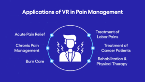 Applications of VR in pain management infographic