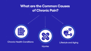 What are the Common Causes of Chronic Pain?