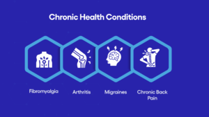 Chronic Health Conditions image