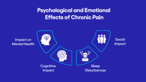 Psychological and Emotional Effects of Chronic Pain image