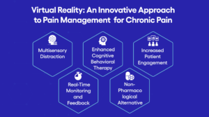 Virtual Reality: An Innovative Approach to Pain Management for Chronic Pain image