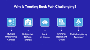 Why Is Treating Back Pain Challenging - infographic image