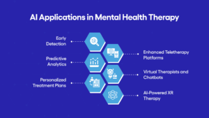 AI Applications in Mental Health Therapy