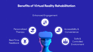 Benefits of virtual reality rehabilitation Illustration