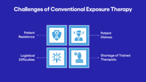 Challenges of Conventional Exposure Therapy Infographic