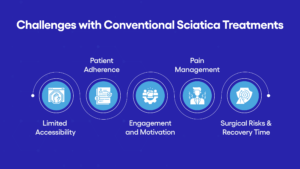 Challenges with Conventional Sciatica Treatments infographic