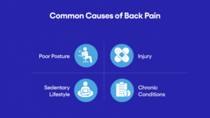 Common Causes of Back Pain