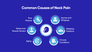 Common Causes of Neck Pain