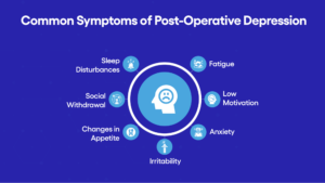 Common Symptoms of Post-Operative Depression Infographic