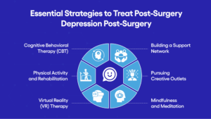 Essential Strategies to Treat Post-Surgery Depression Post-Surgery infographic