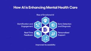 How AI is Enhancing Mental Health Care