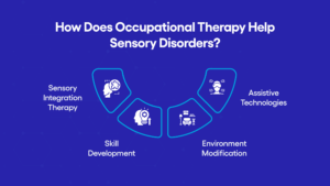 How Does Occupational Therapy Help Sensory Disorders - image