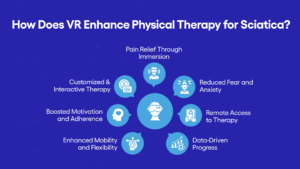 How Does VR Enhance Physical Therapy for Sciatica infographic