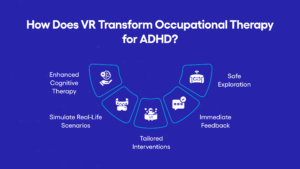 How Does VR Transform Occupational Therapy for ADHD image