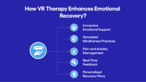 How VR Therapy Enhances Emotional Recovery infographic 