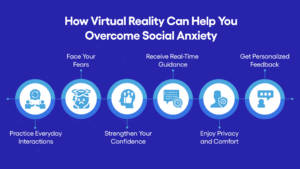 How Virtual Reality Can Help You Overcome Social Anxiety infographic