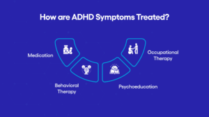 How are ADHD Symptoms Treated image