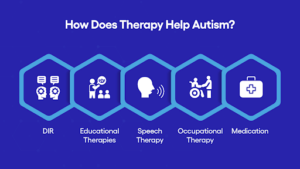 How therapy helps autism