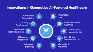 Innovations in Generative AI-Powered Healthcare