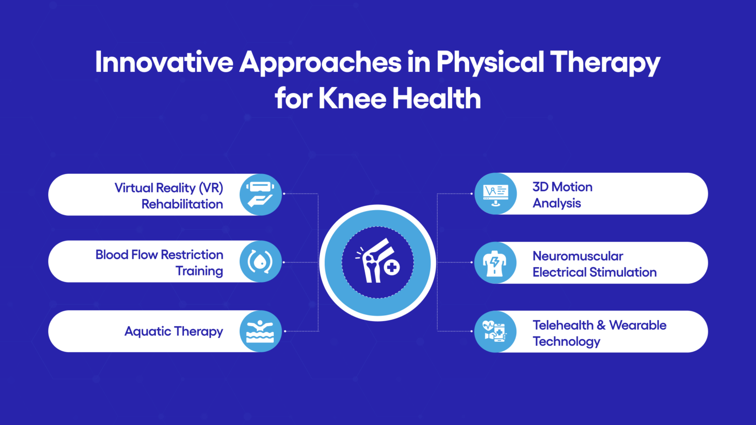 Innovative Approaches To Knee Health: Utilizing Vr-based Physical 