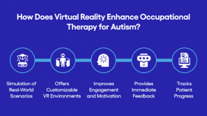 Occupational Therapy for autism