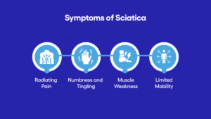 Symptoms of Sciatica - infographic 