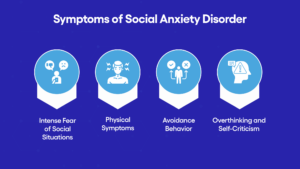 Symptoms of Social Anxiety Disorder