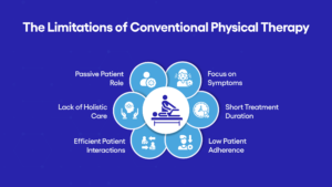 The Limitations of Conventional Physical Therapy