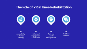 The Role of VR in Knee Rehabilitation