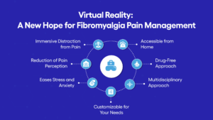 Virtual Reality A New Hope for Fibromyalgia Pain Management infographic image