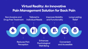 Virtual Reality_ An Innovative Pain Management Solution for Back Pain infographic image