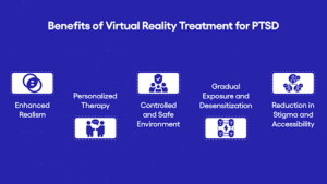 Benefits of Virtual Reality treatment for PTSD infographic image