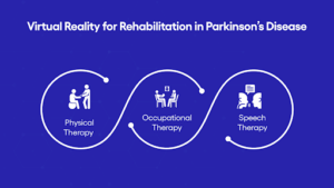 How is parkinson's disease treated infographic