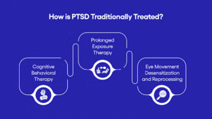 how is PTSD treated infographic image